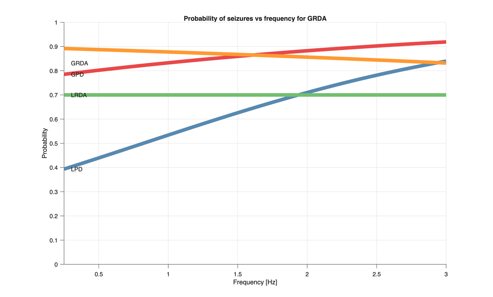 Graphical abstract for 2HELPS2B: an EEG-based risk score for seizure probability in hospitalized patients
