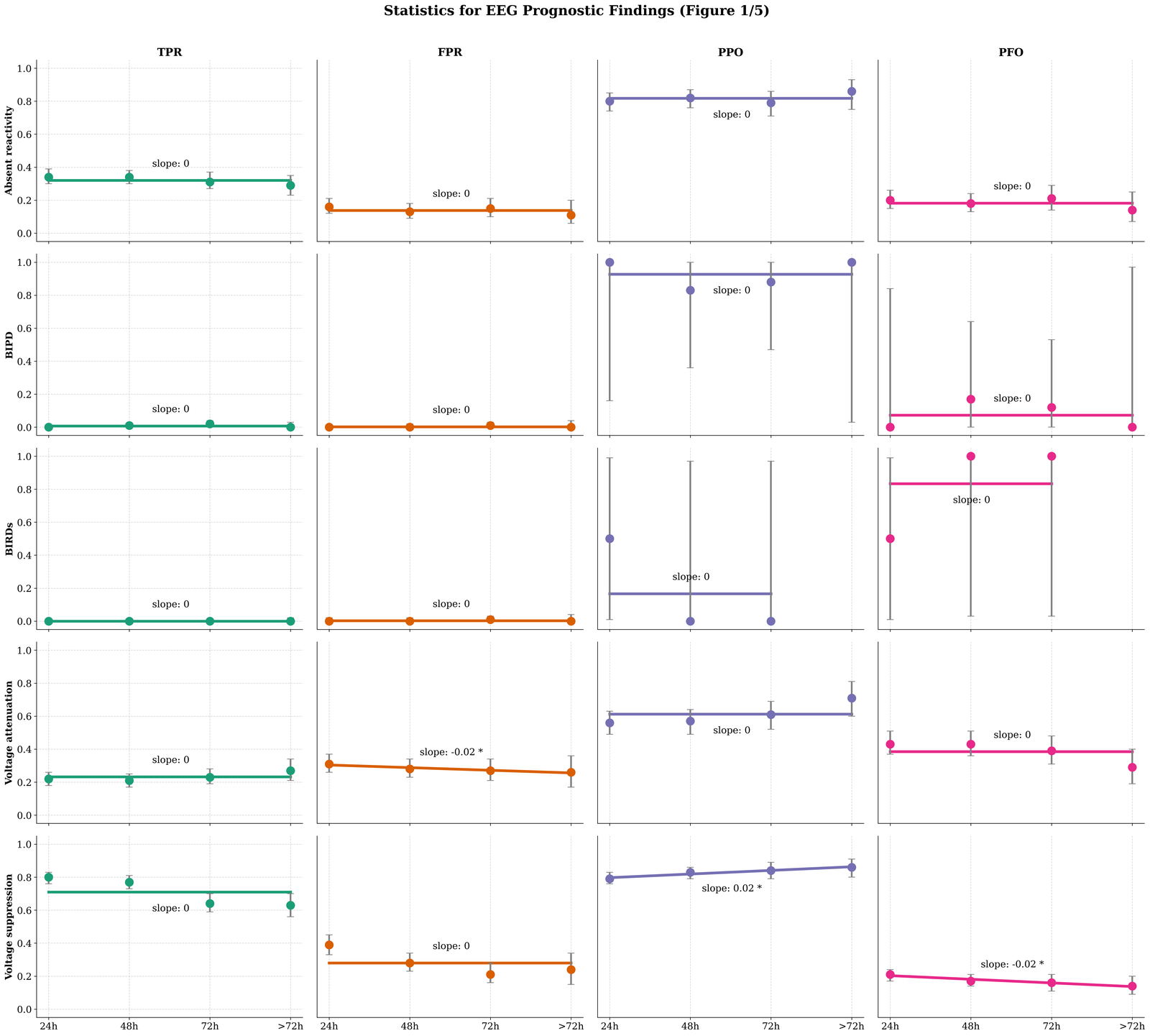 Graphical abstract for Prognostic significance of EEG patterns in post-cardiac arrest coma: a 1,000-patient multicenter cohort